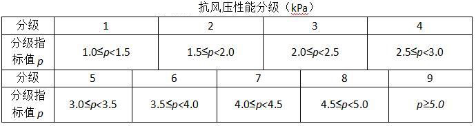 鋅鋼護欄承重抗壓負載性能檢測及標準規范要求
